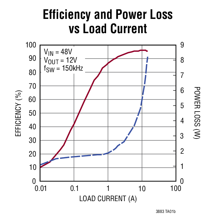 LTC3886Ӧͼ